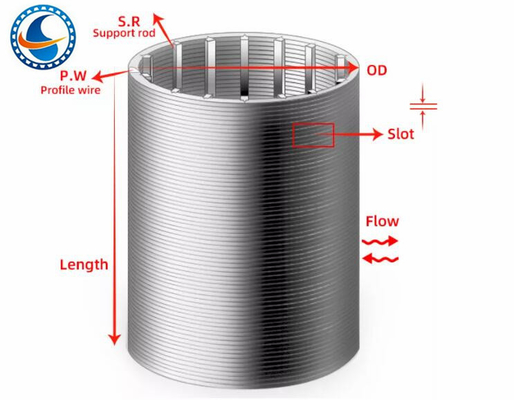 316l het de Filterscherm 0.02mm van de wigdraad Groef Gelast Roestvrij staal